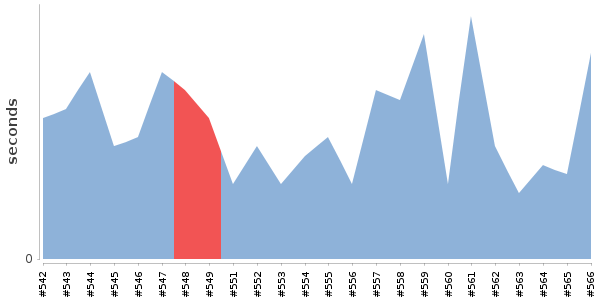 [Duration graph]