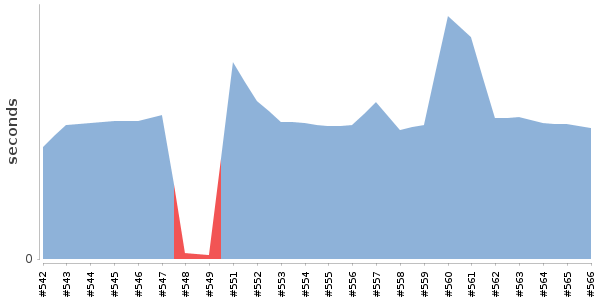 [Duration graph]