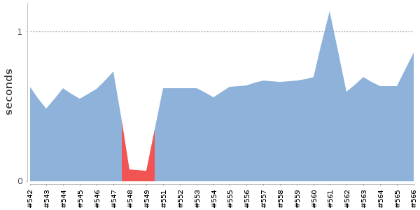 [Duration graph]